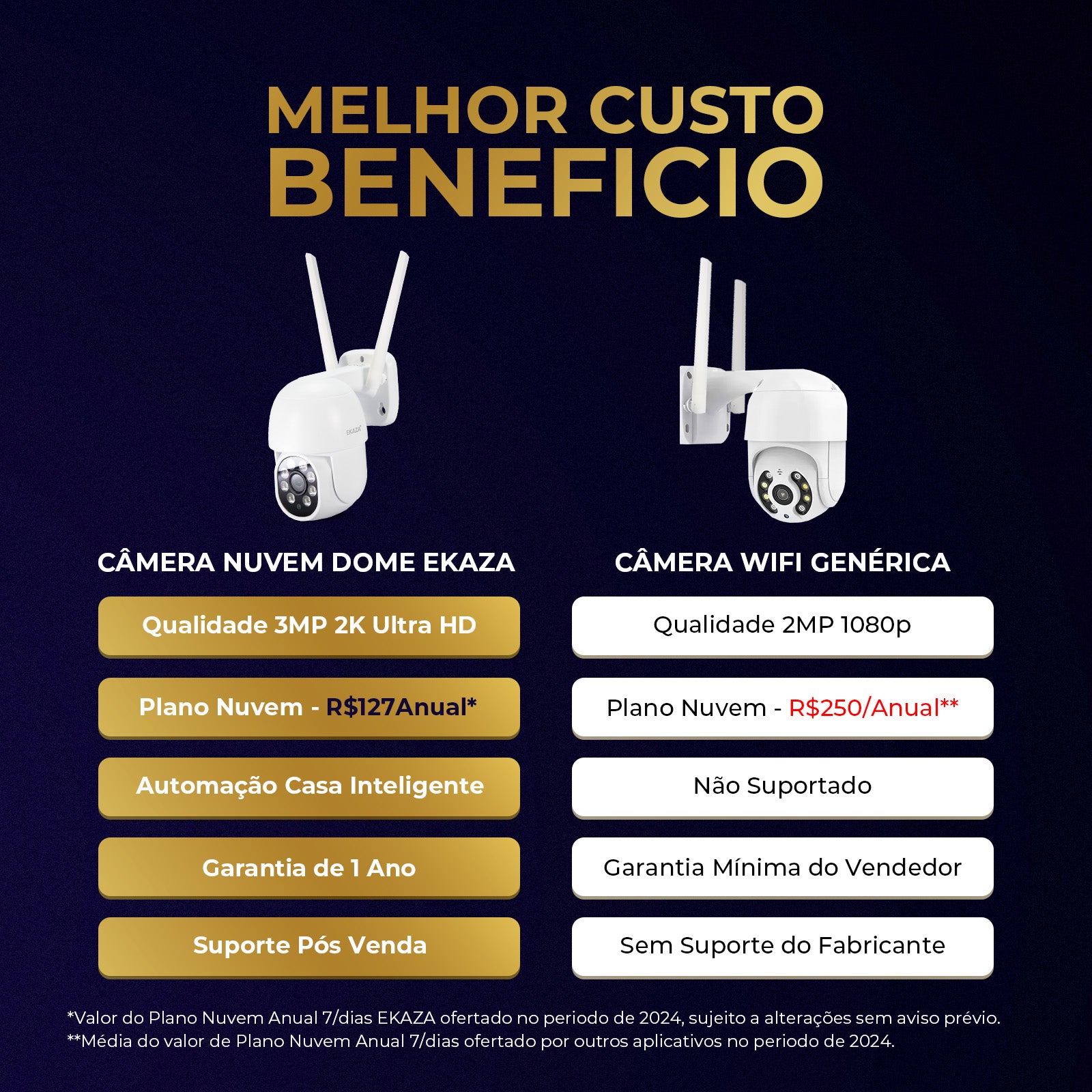 Câmera De Segurança Externa Nuvem Dome 2K T3188