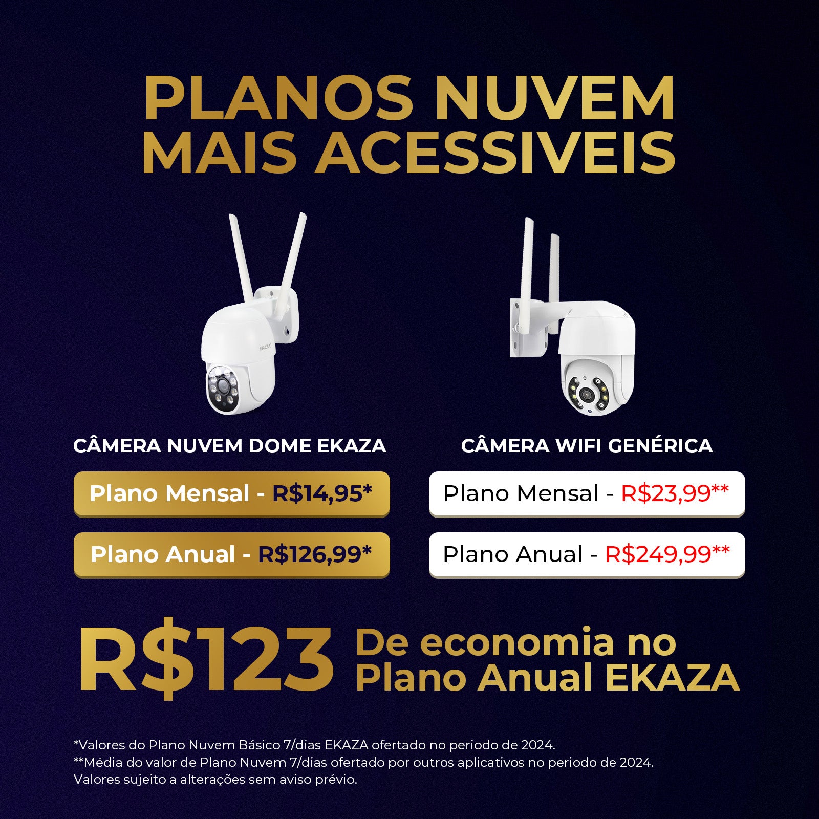 Câmera De Segurança Externa Nuvem Dome 2K T3188