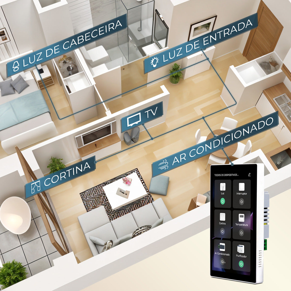 Painel Central Inteligente Minipad Automação Com Alexa Ekaza 10 A 127v