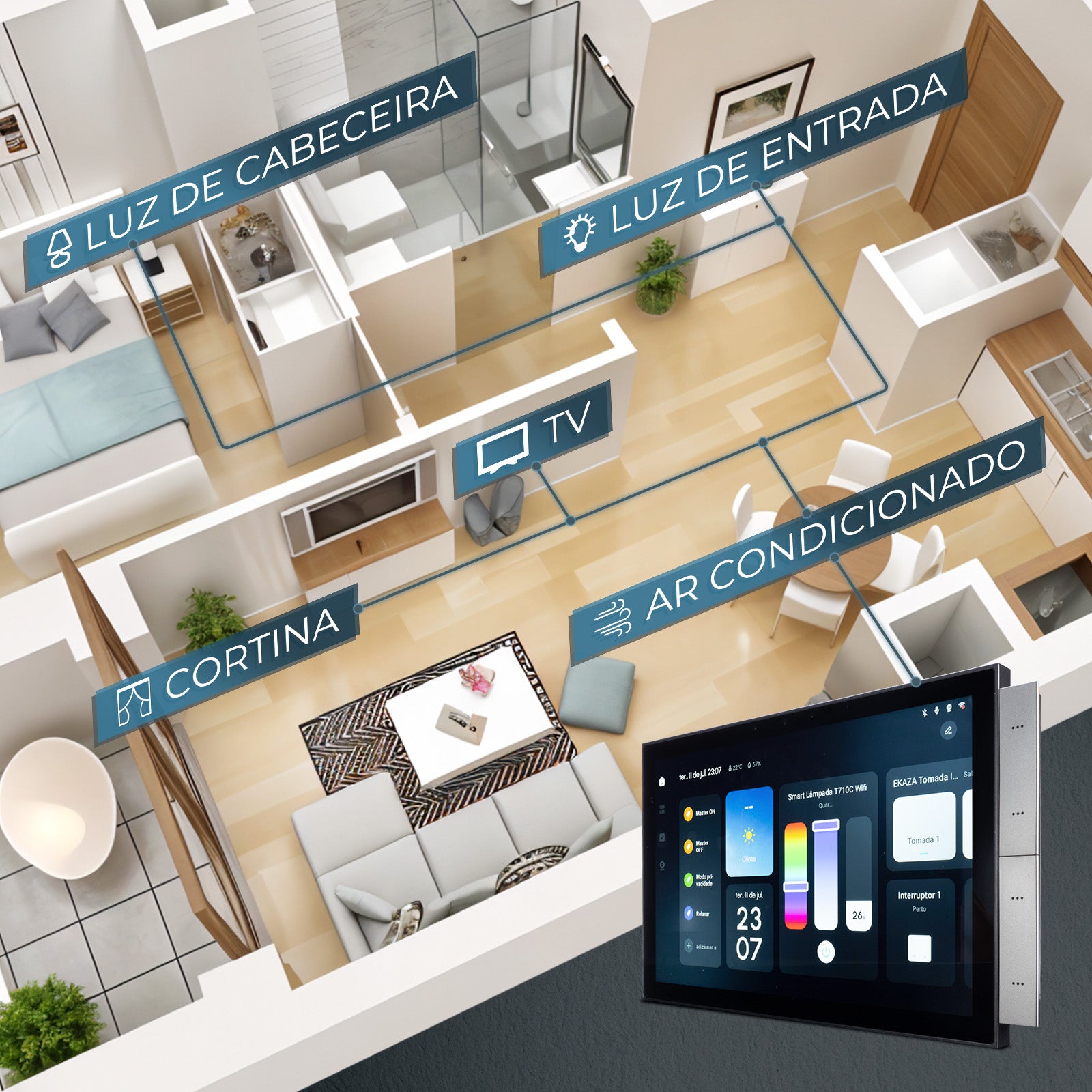 Painel Central Inteligente Wifi Zigbee  Tuya Smart Life Alexa EKAZA