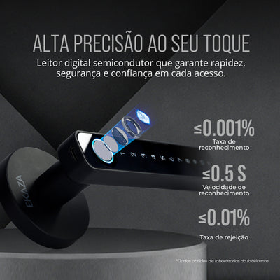 Atria Smart Biometric Digital Lock with Bluetooth, Password, and App