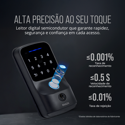 Alloy Biometric Digital Surface Mounted Lock
