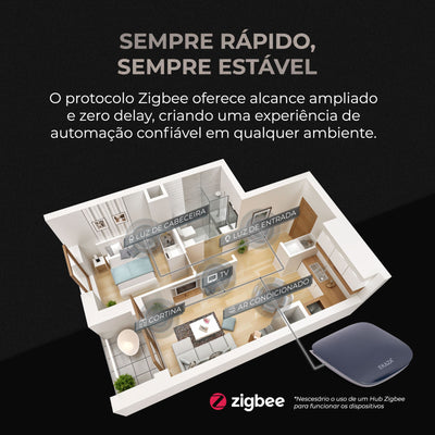 Interruptor 4x4 Com Tomada Mercúrio Lite Zigbee