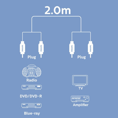 Philips Shielded RCA-to-RCA Audio Cable, Aluminum, 2m, SWA4122