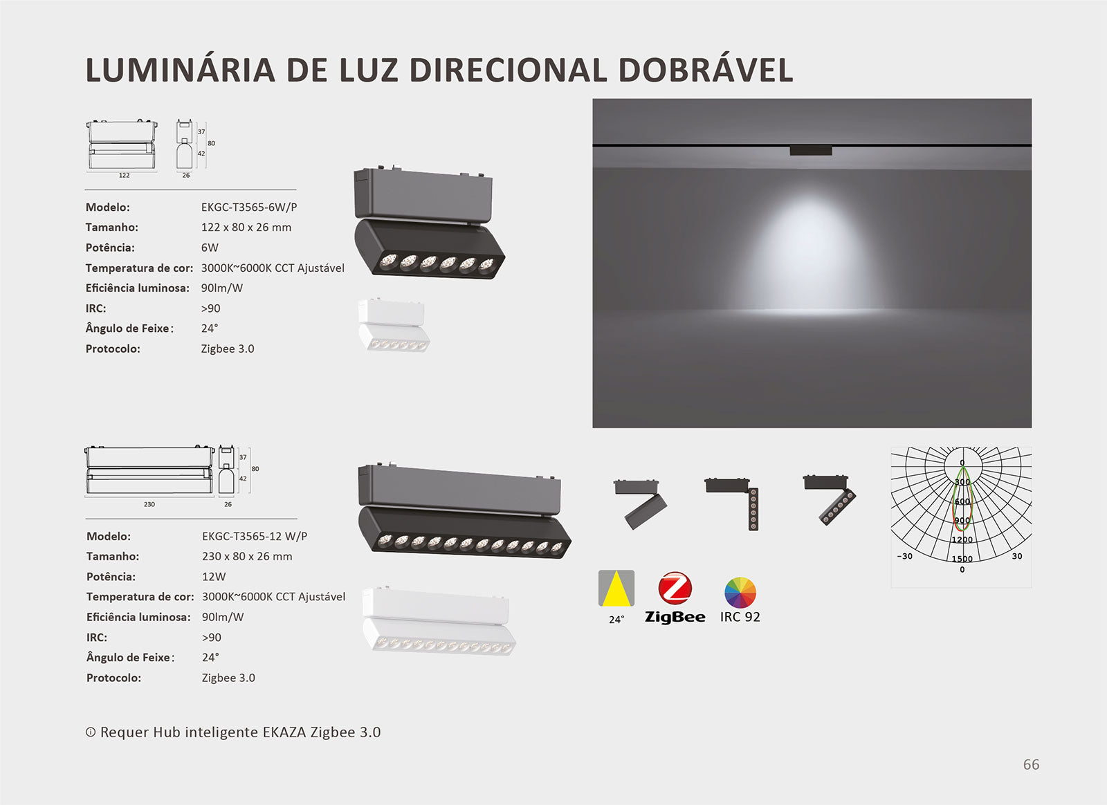 Luminária Direcional Dobrável Inteligente Zigbee